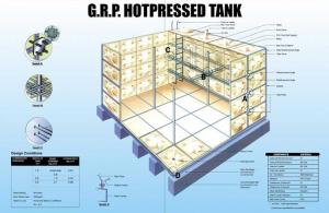 GRP Panel Tanks
